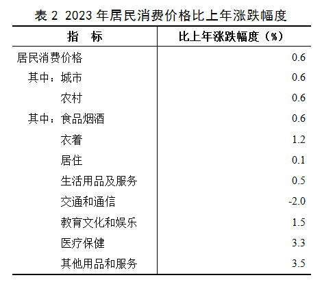 表2.png