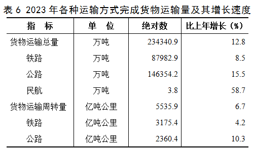 表6.png