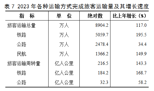 表7.png